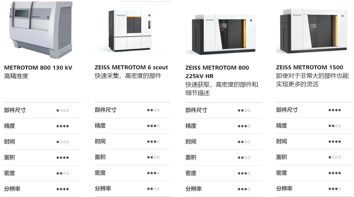 江门江门蔡司江门工业CT