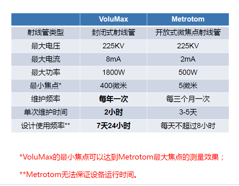 江门江门蔡司江门工业CT