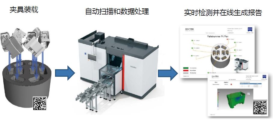 江门江门蔡司江门工业CT